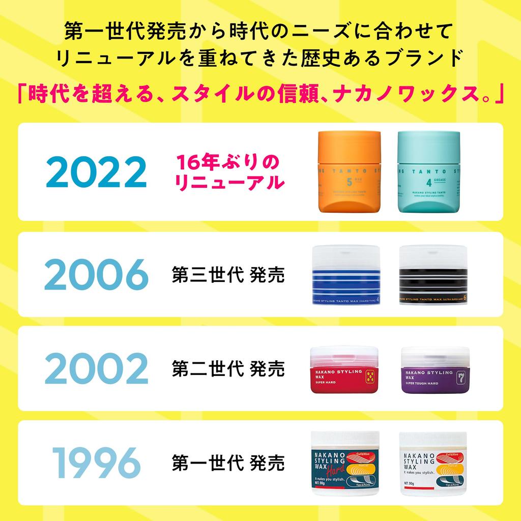 Pharmaceutical Nakano Styling Tanto Wax 5 for Men Versatile Keeps Hair and 90g [Nakano Official] (NAKANO) (Clear, Type) - Volume, Movement, Shine,