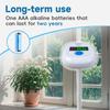 DLI Partial Partial Meter for Gardening AH-20Plus meter.Full Sun, Sun, Shade, shade.Sun hours.Sunshine