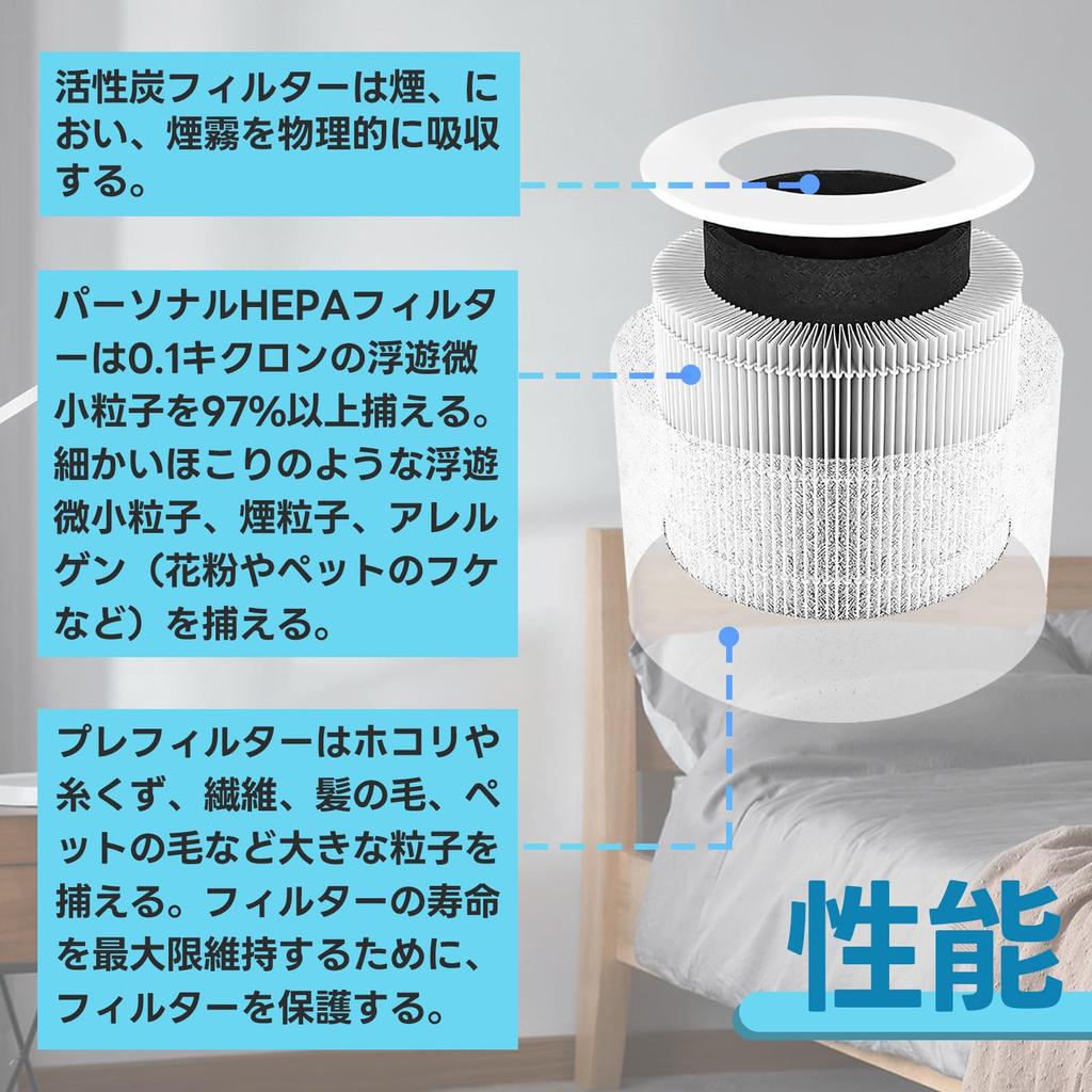 BBT Core Mini Filter Ersatzfilterkern Mini Staubfangfilter Geruchsentfernungsfilter Luftreiniger HEPA-Filter Aroma-Pad LAP-C161-WJP