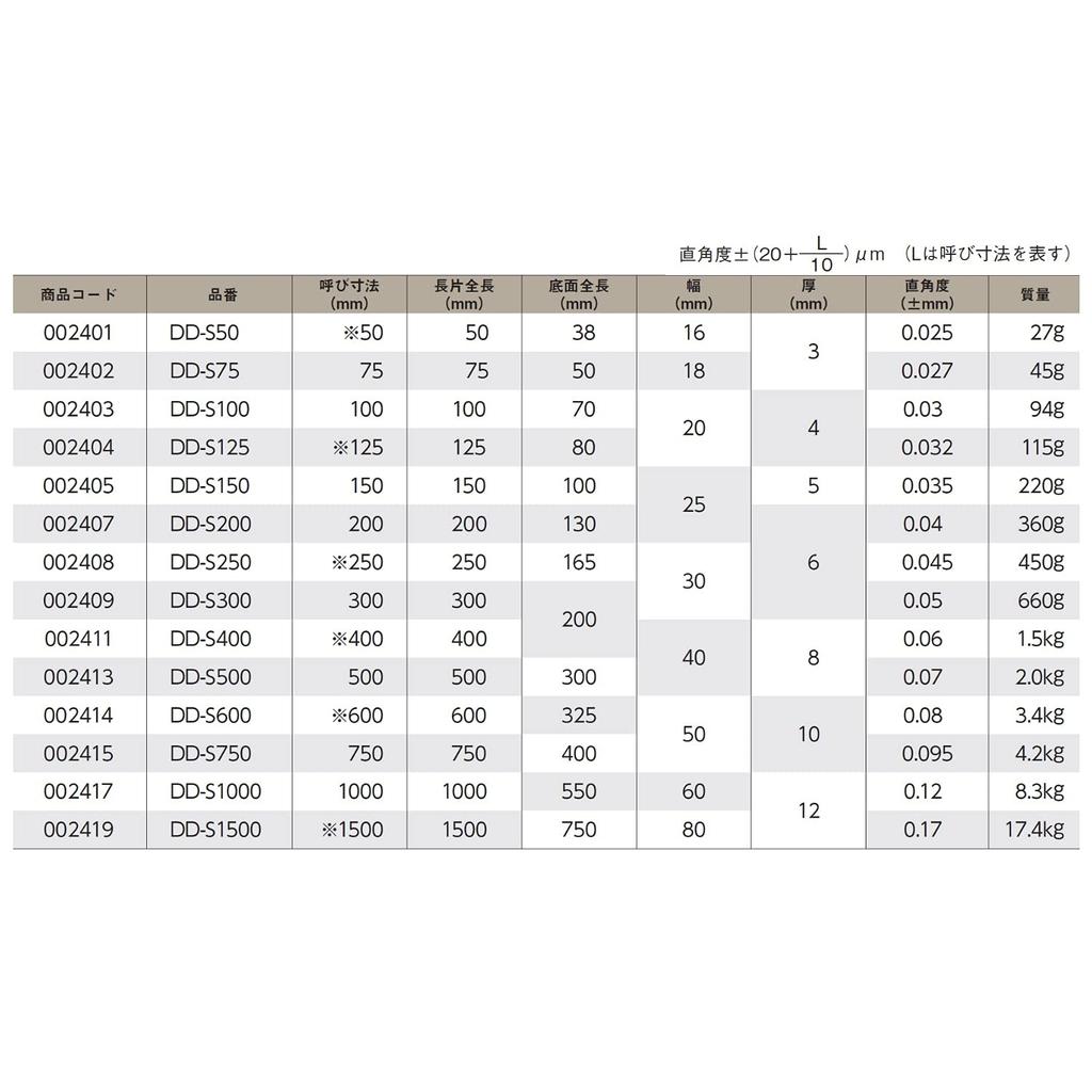 Niigata Seiki SK Japanese-Made Flat Square, 200mm, JIS Class 2 Equivalent, DD-S200