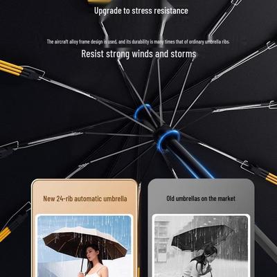 Doplnky – Dáždniky