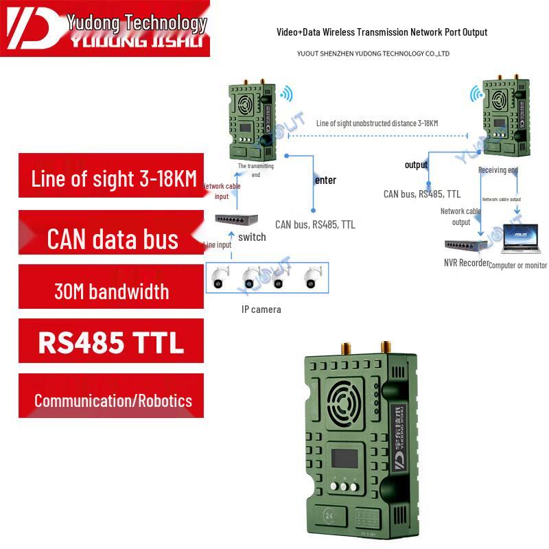 

YUOUT HDMI Wireless Video & Data Transmission System