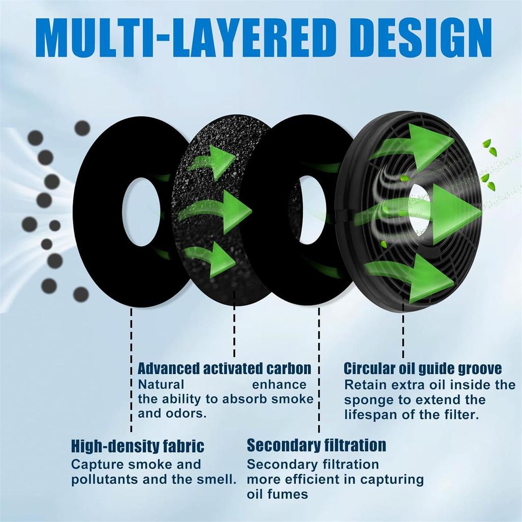 Sada 2 filtrů odsavače par Kuchyňský absorpční filtr Filtr odsavače par Vhodný pro kuchyňské ventilační systémy