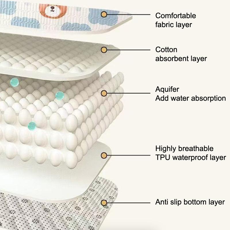 50*70Cm/70*90Cm Waterproof Mattress Urine Mat Adult Women Menstrual Pad Bed Sheet Protector Elder Disabled Baby Urine Mat