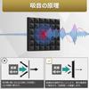 YOPIN Sound-Absorbing Material, 30305cm, Extra Thick Urethane Foam, Sound Absorbing, Interior Decoration, Musical Instrument, Noise Reduction,