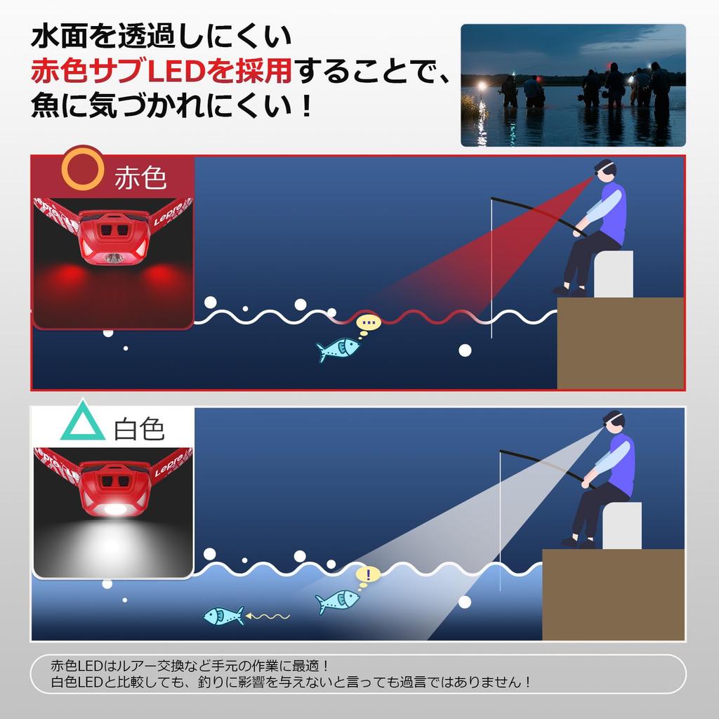 Lepro Rechargeable 300 Lumens LED Set of 2 Red Hours of IPX4 Ideal for Night Outdoor and Power Compact and Lightweight USB-C Headlamp, High-Brightness