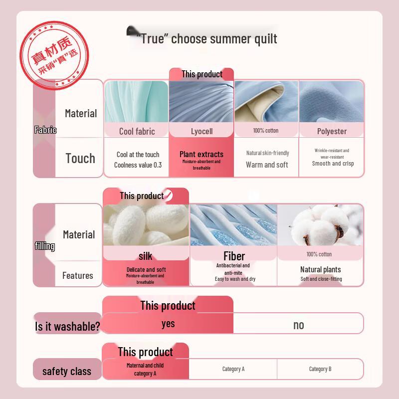 

Luolai Kids A-Class Antibacterial Washable Tencel Silk Summer Quilt 200*230cm