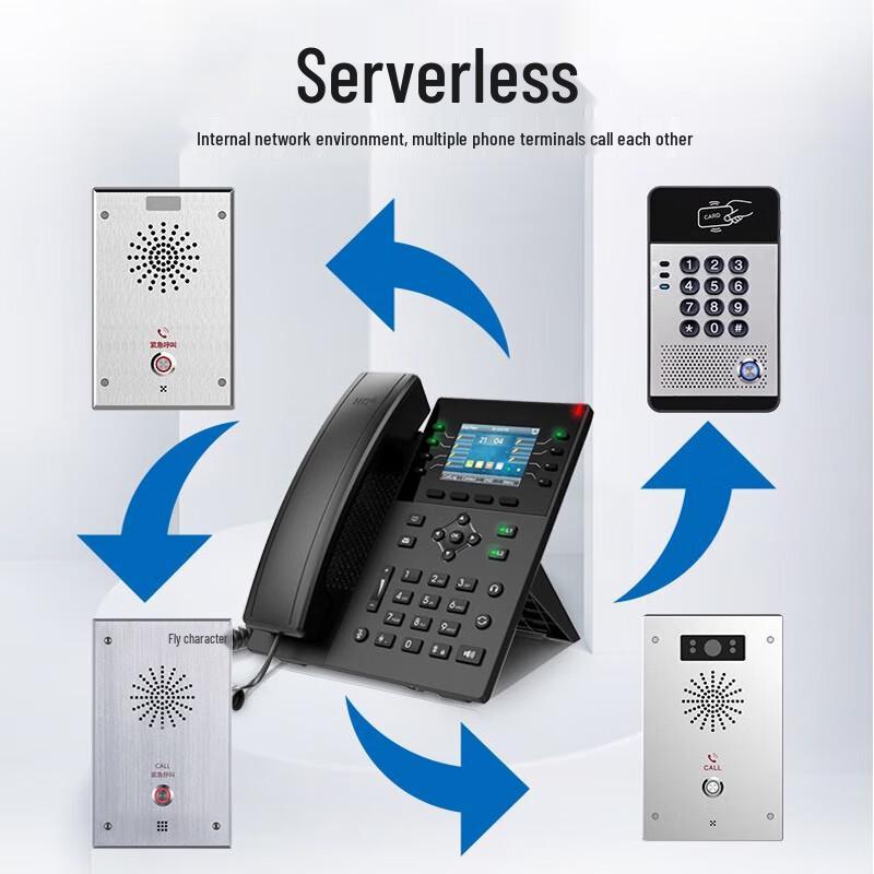 HUST SI-D281A SIP IP Intercom Phone (CN Version)