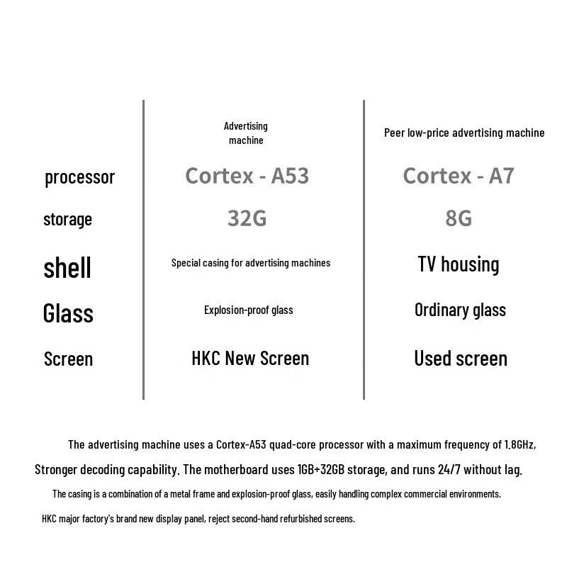 Patriot Commercial Vertical LCD Digital Signage Display (CN version)