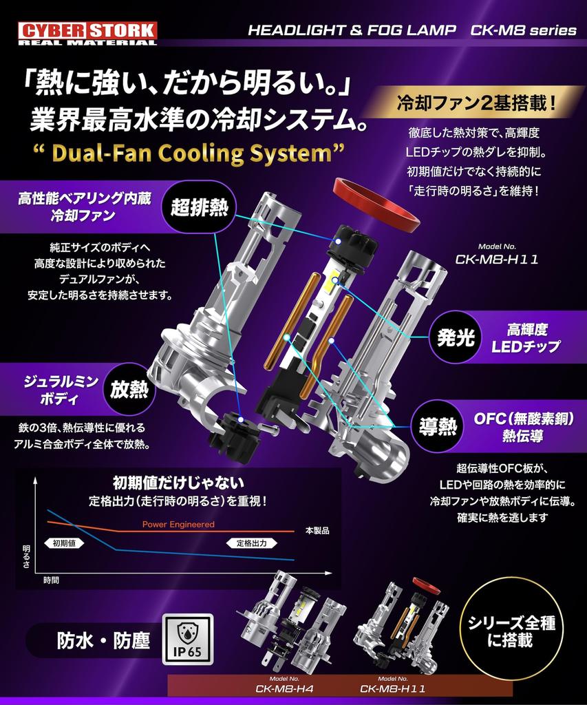 CYBERSTORK (Japanese manufacturer) H4/H19 LED Headlights, 224,600cd, White, Vehicle Inspection Compliant, 6600 Lumens, Wireless Installation, 6500K, E