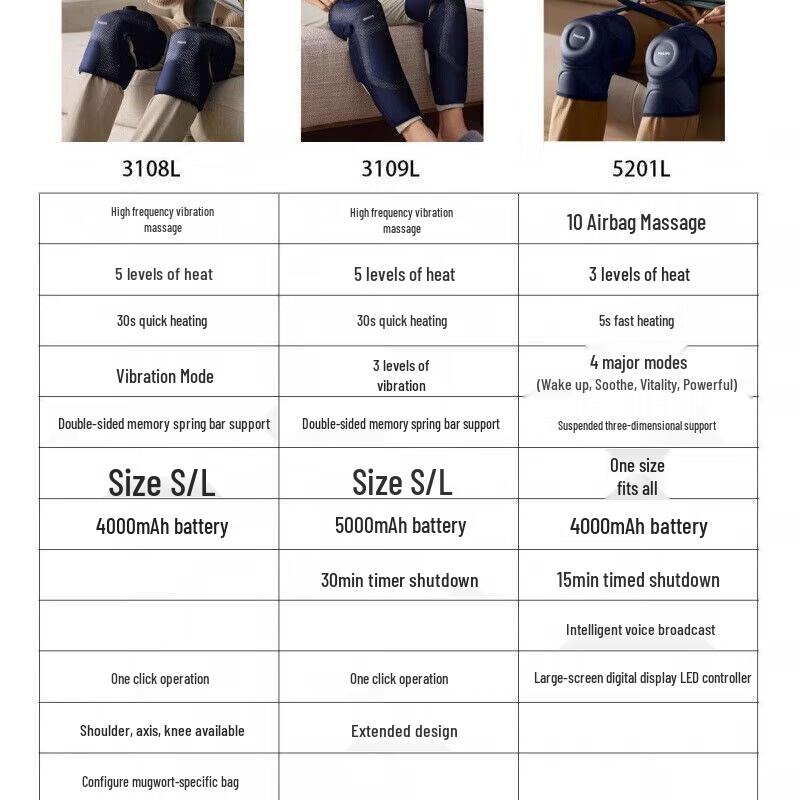 Philips PPM3109L Extended Knee and Shoulder Massager