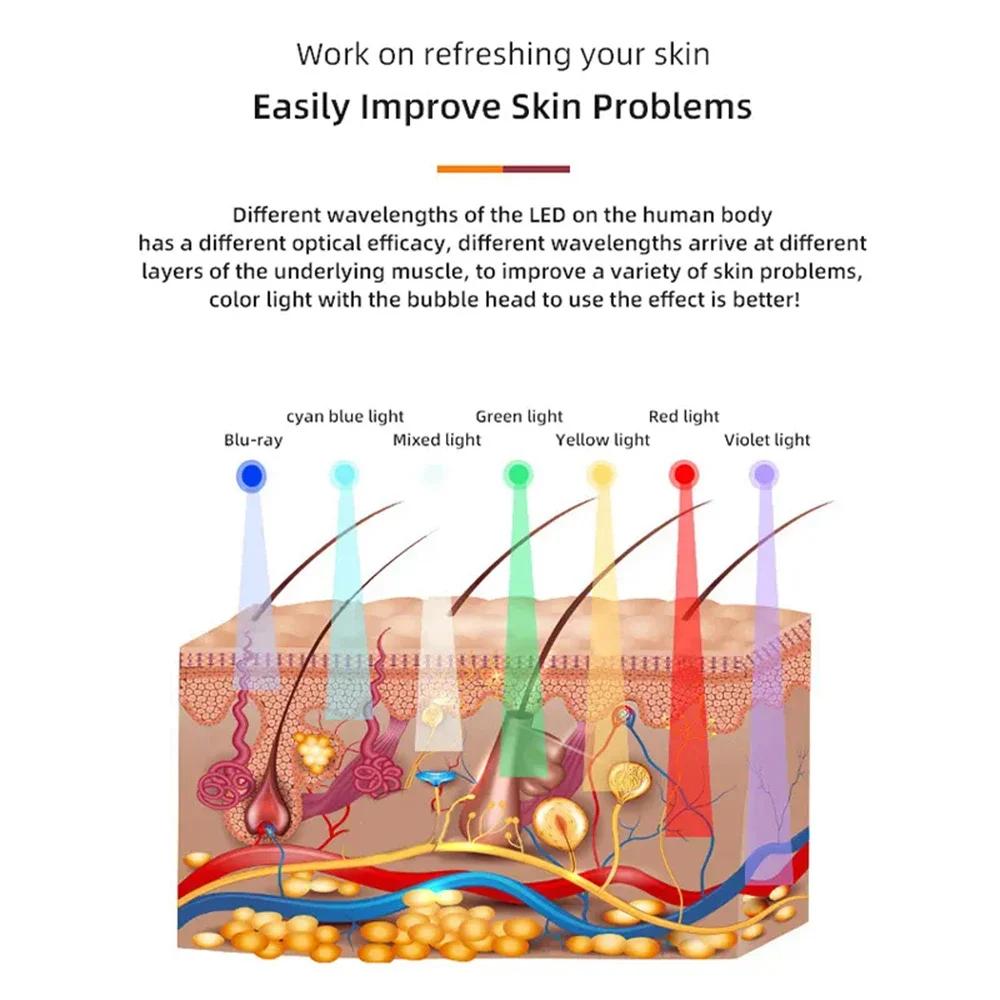 Handheld Rechargeable CO2 Oxygen Bubble Device Exfoliate Oxygen Facial Machine Wrinkle Removal Portable Beauty Device