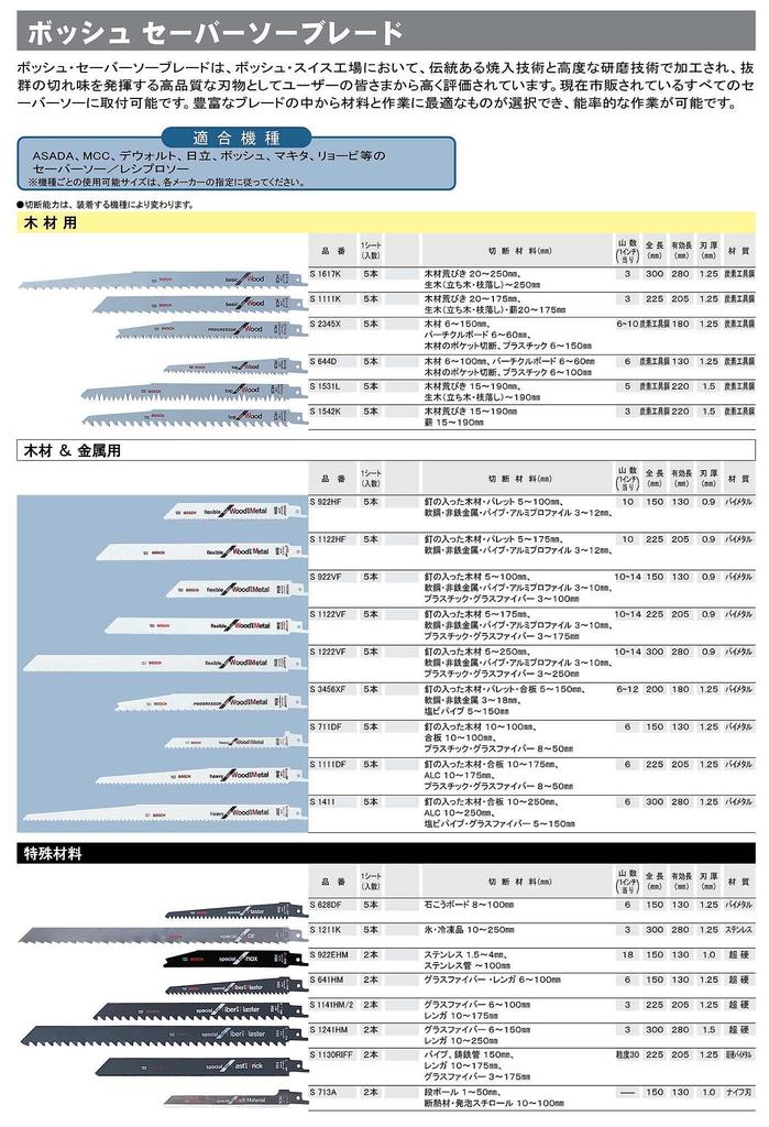 BOSCH Metal Saber Saw Blades Set of 5 S1126BEF