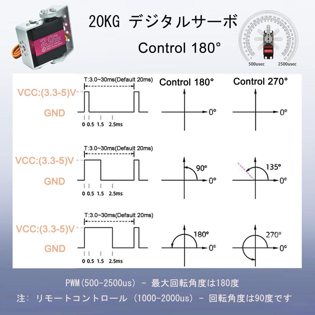 Conjunto de 2 Servos Digitais HiRCgo 20KG com Suporte U, Engrenagem Totalmente Metálica, à Prova d'Água, Alto Torque, RDS3218 para Braço Robótico, Compatível com Carros RC,