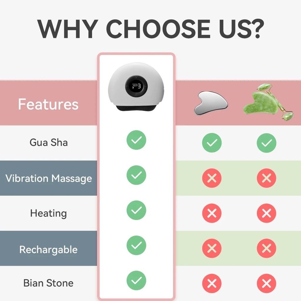 Household Electric Face Massager Portable Facial Wrinkle Removal Meridian Brush Smart Gua Sha Stone