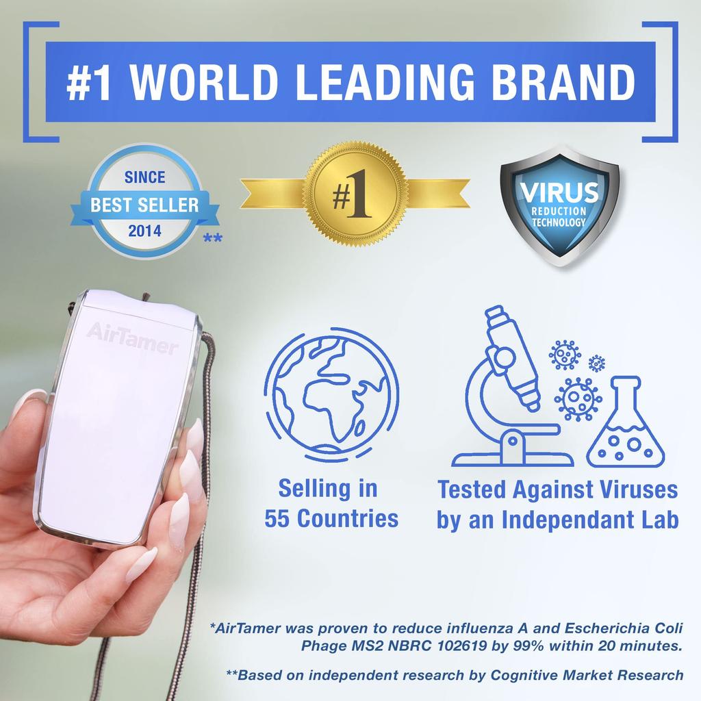 AirTamer Personal Air Purifier Replacement Negative Ion Emitter Cartridge for AirTamer Model A320W - (White)