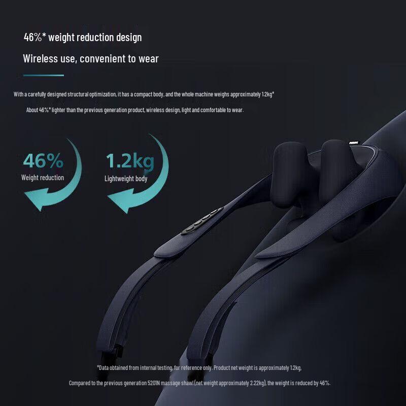 Philips 3D Kneading Neck & Shoulder Massager with Heat CN Plug (adapter Included)