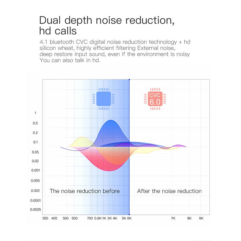 K21 Wireless Headphones Bluetooth Headset Ear Hooks Sport Earphone for Phone Handsfree Headphone with Charger Box Volume Control