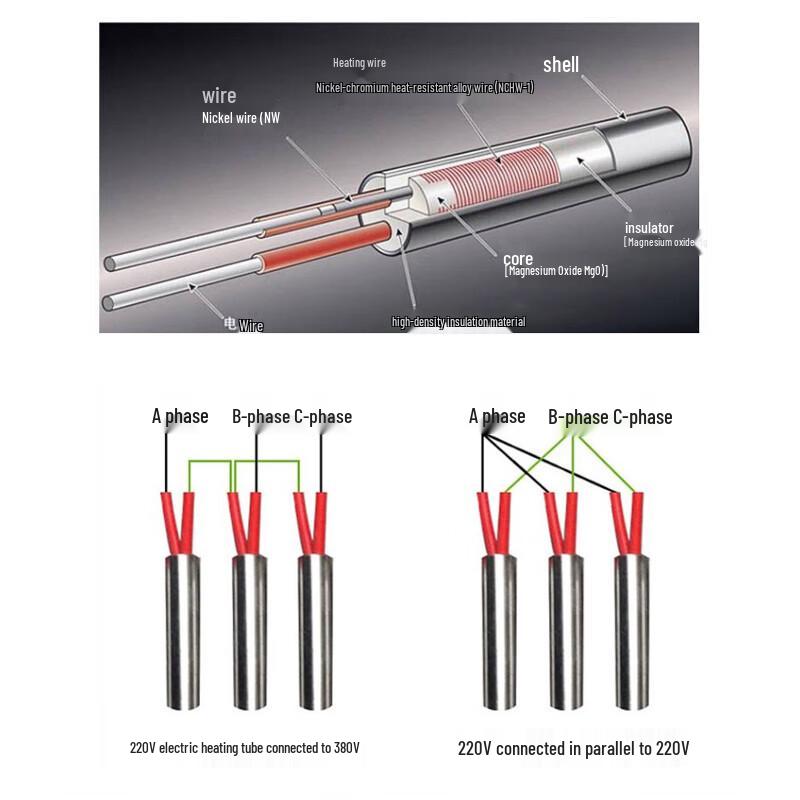 Dry Burn Single Head Electric Heating Rod for Ovens