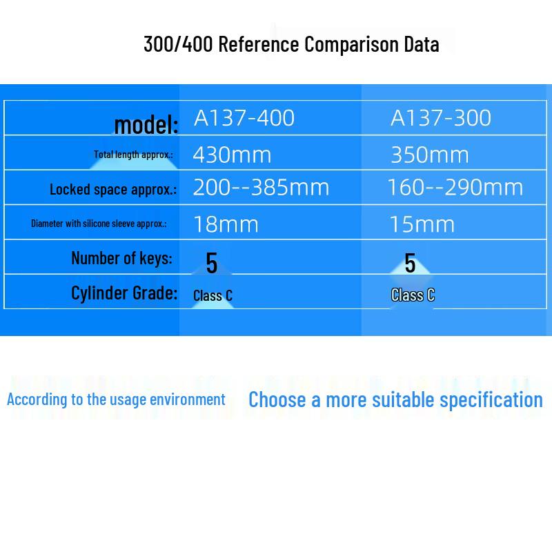 HOTUN C-Grade Security U-Lock for Glass Doors