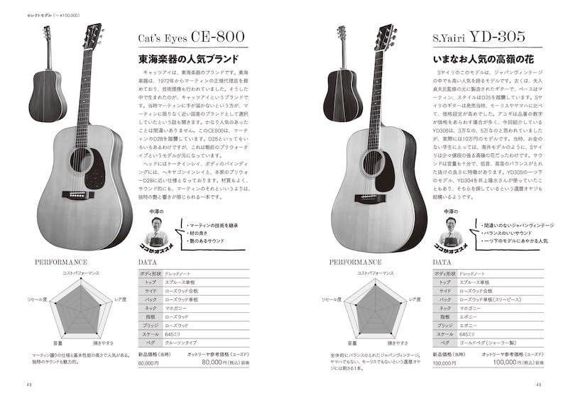 Reclaiming Your Youth! Choosing a Guitar for a 60-year-old Man (Rittor Music) (ACOUSTIC GUITAR MAGAZINE)