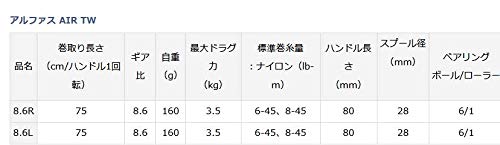 DAIWA Bait reel 20 Alphas AIR TW 8.6R (2020 model)