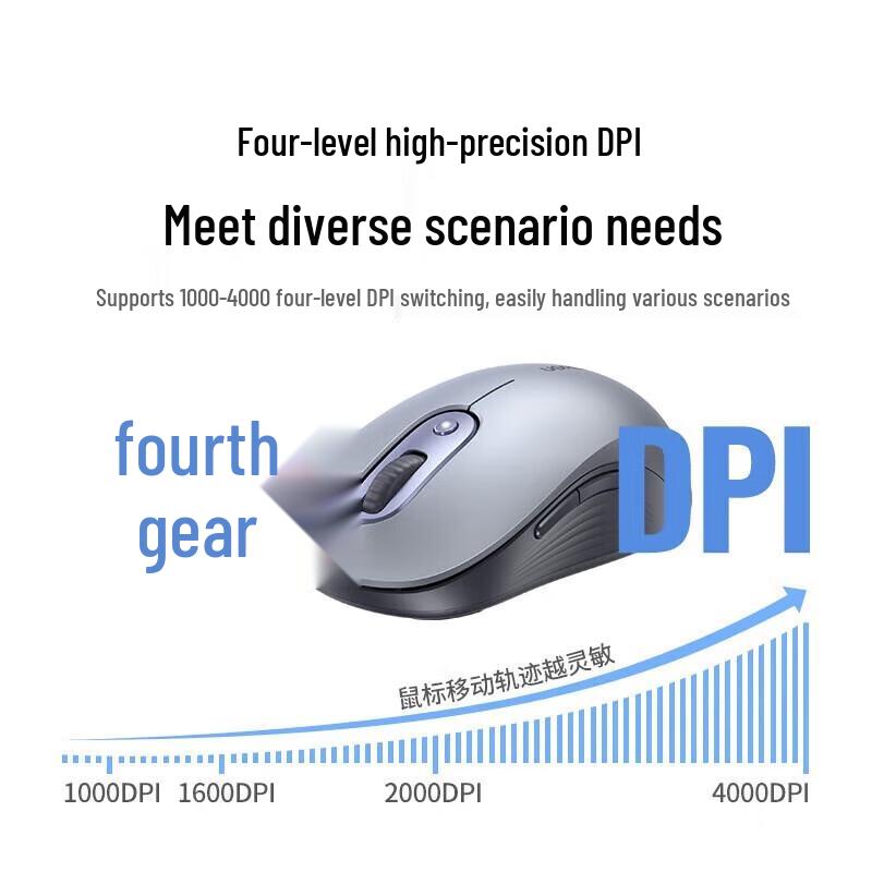 Ugreen Wireless Ergonomic Office Mouse