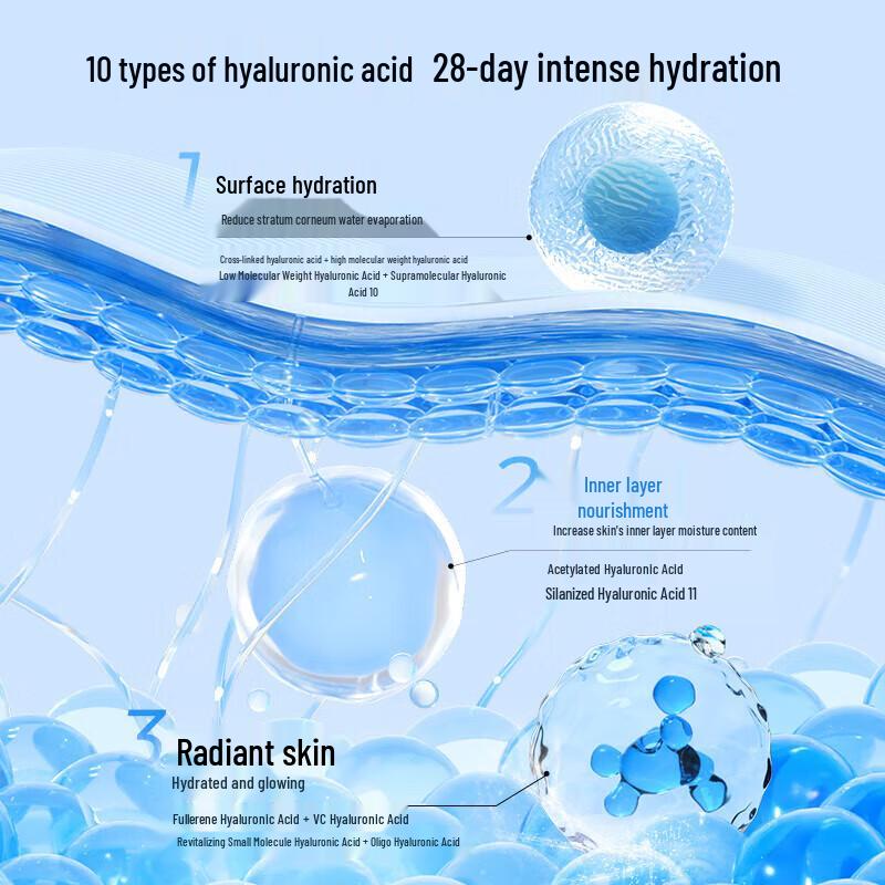 RELLET Plump & Hydrating Skincare Portable Set