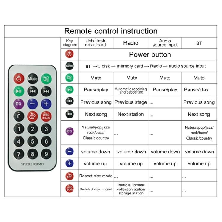 Amplifier Decoder Board Color Screen MP3 Player Stereos Receiver Wireless Module