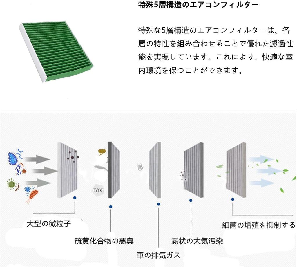 Air Conditioning Filter Nissan Notebook E12 Series NOTE/ NE12/HE12 (H24.09 - R2.12) e-Power March