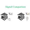 3G 4G Lte Antenna Mobile Antenna 700~2700mhz 30dbi SMA CRC9 TS9 Male Connector Booster Mimo Panel Antenna+2 Meters