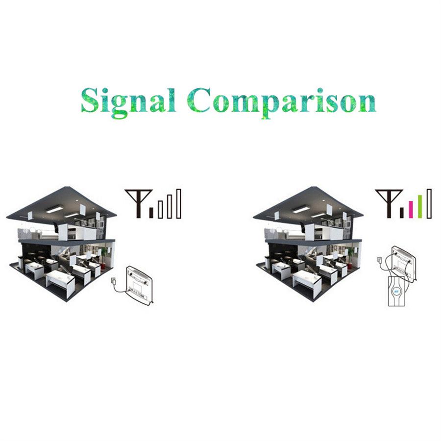 3G 4G Lte Antenna Mobile Antenna 700~2700mhz 30dbi SMA CRC9 TS9 Male Connector Booster Mimo Panel Antenna+2 Meters