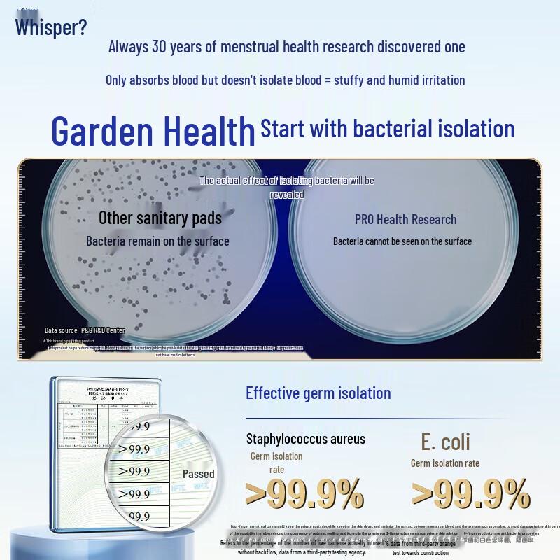 Whisper Future Sensing Liquid Sanitary Pads