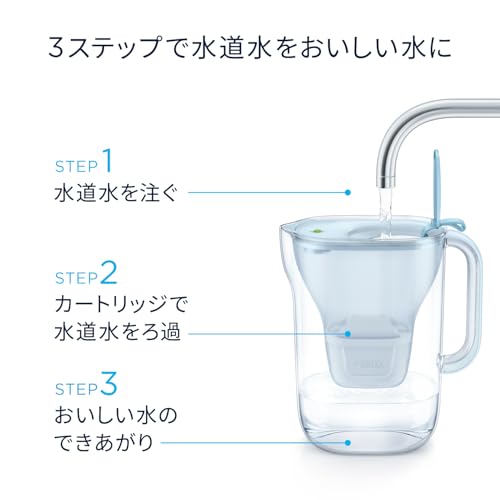 Brita Water Purifier Pitcher Capacity 1.15L (Total 2.2L) Includes 1 Refill Maxtra Pro Cartridge Fits Refrigerator Compact Suitable Single Living PFOS