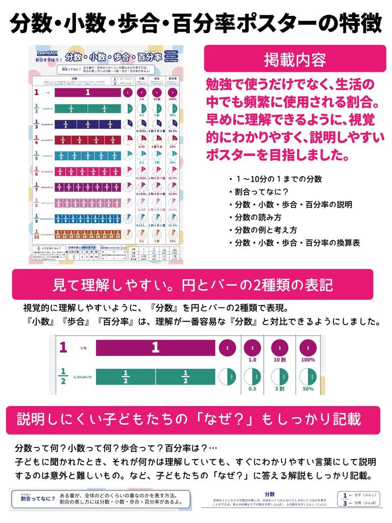 LearnEASY Elementary School Math Set of Includes Plane and Solid Includes English Large A2 Perfect for Junior High School Entrance and Petit Bilingual