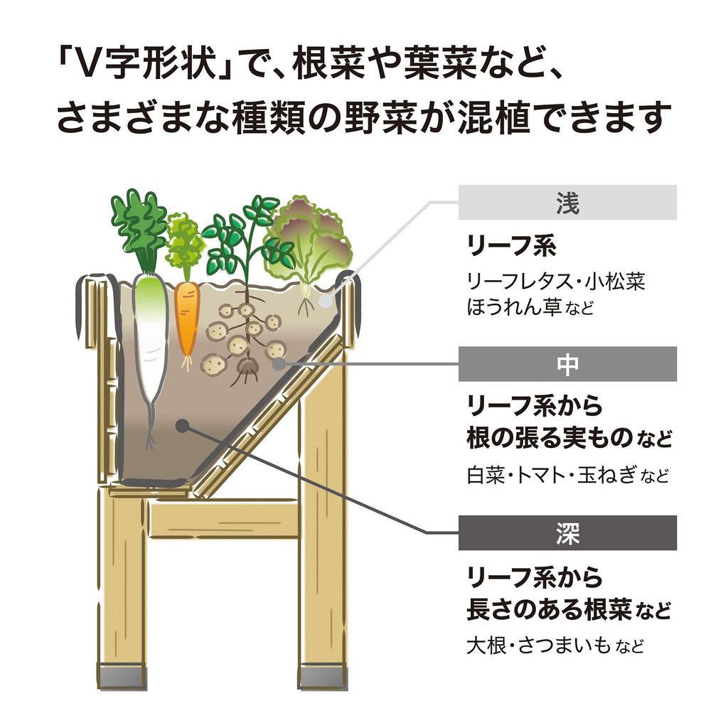 Takasho Vegetable Planter Home Vegetable Trug Wall Hugger Compact Ocher Wooden Flower Pot Flower Home Garden Natural Wood Polypropylene VGT-WH04F