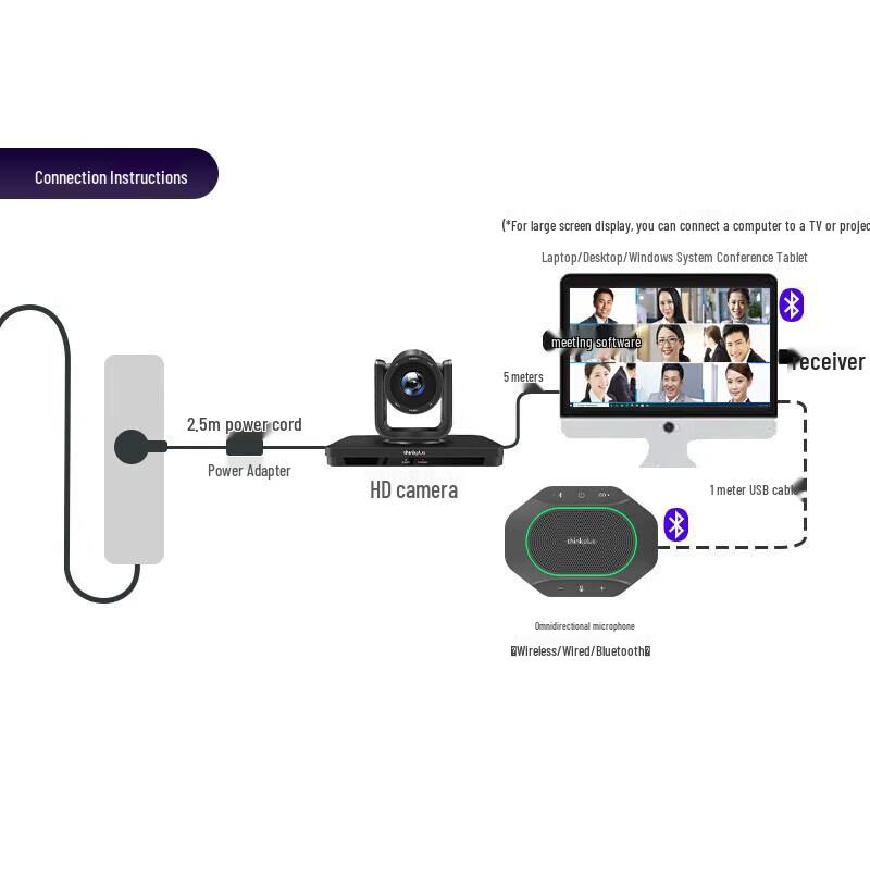 Lenovo thinkplus All-in-One Video Conferencing System (CN version)