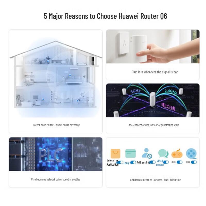 Huawei Lingxiao Q6 Whole Home WiFi 6+ PLC Mesh Router System