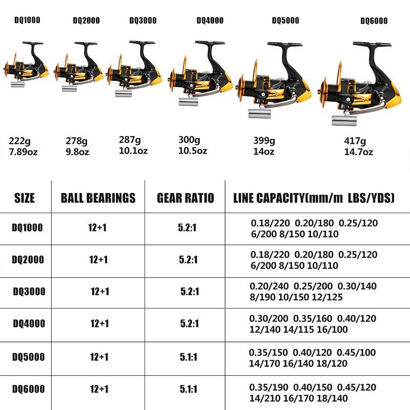 Spinning Rod and Reel Combo  Travel Freshwater Saltwater Fishing Tackle Sea Fishing Kits