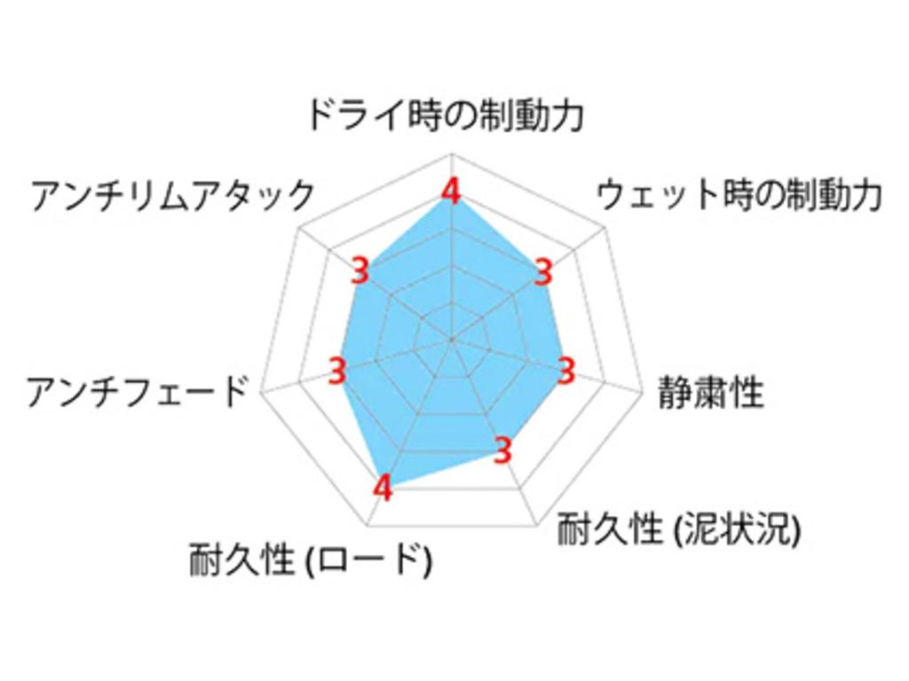 SHIMANO Repair Parts M70T4 Brake Shoe Set Y8BM9803A (Pair) BR-MX70