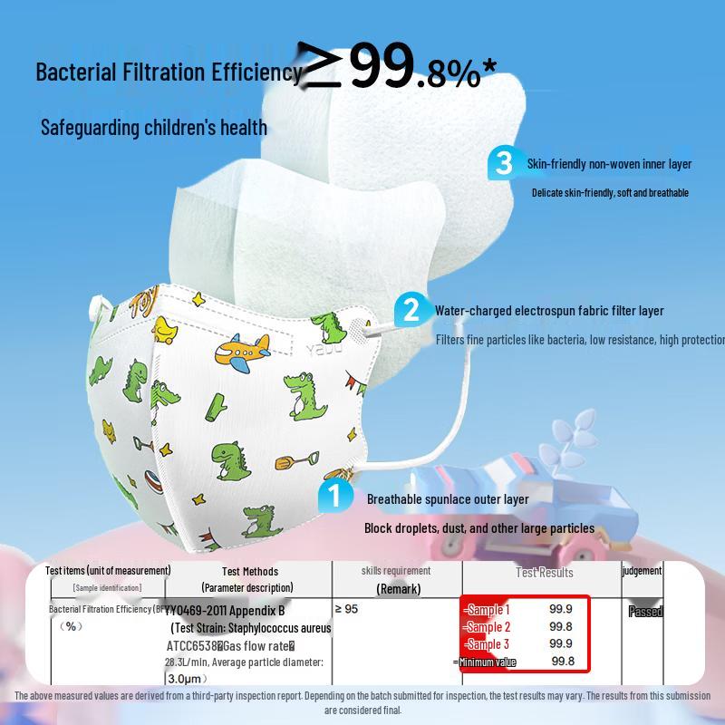 DR.ROOS Children's Breathable Dust-Proof Face Mask (Medium, 30pcs)