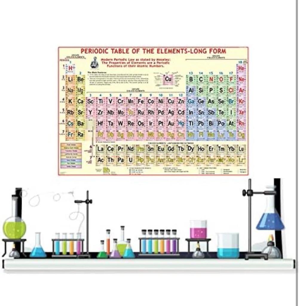 Periodic Table Chart Poster 100x70 cm Laminated | Educational Wall Chart for Chemistry Students, Teachers & Classroom Use