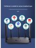 High-Power Wireless Gigabit Router for Full Home Coverage and Strong Wall Penetration
