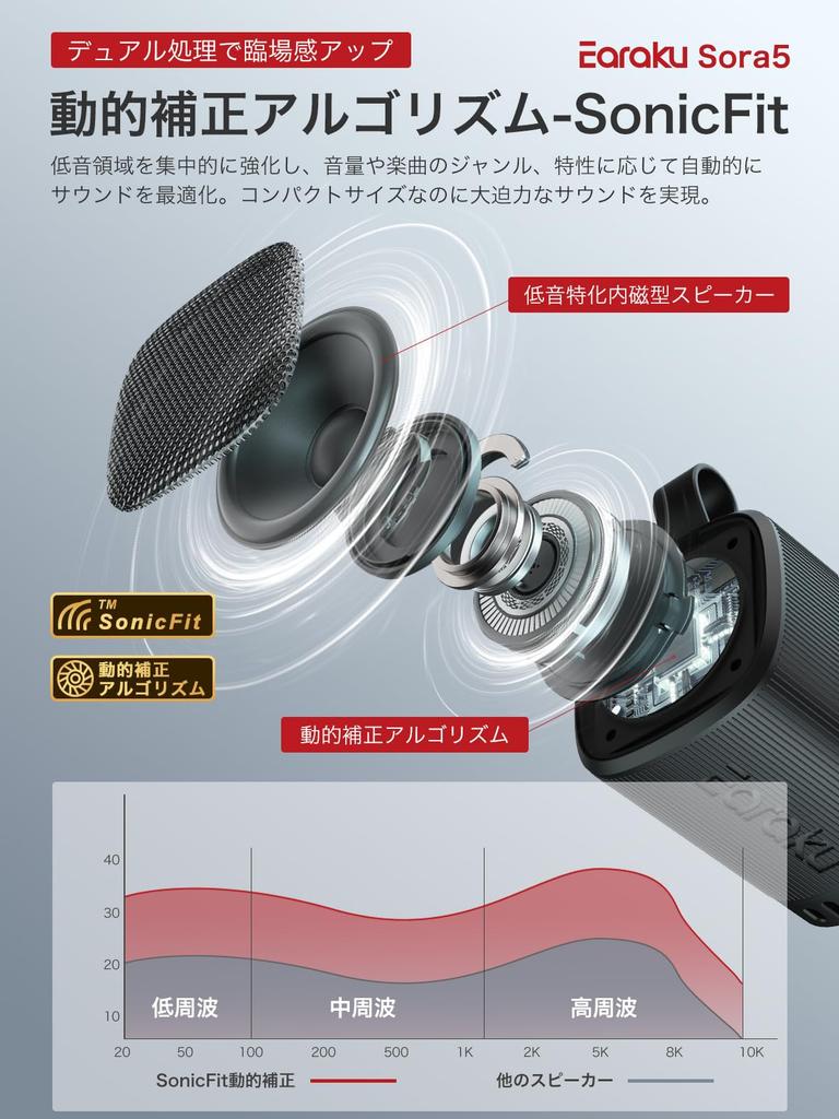 Revolutionary Bass Immersive 3D Surround Earaku Sora5 Bluetooth Speaker with Enhanced 31 Hours of Continuous TWS Bluetooth No Call Portable IPX5