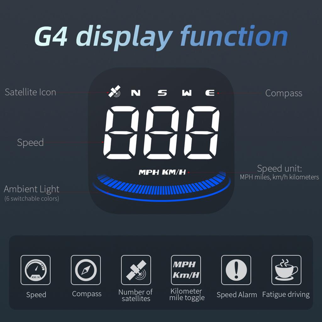 Smart HeadUp Display, Universal Car GPS HeadUp Display with Displays Speed, Compass, Number of