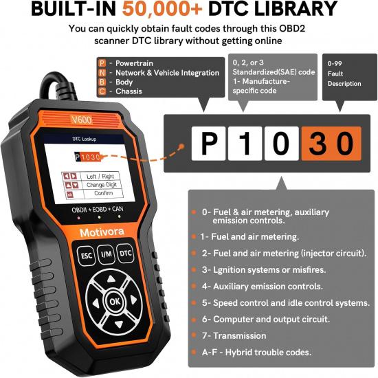 OBD2 Scanner Diagnostic Tool With DTC Solution Car Code Reader Reset Tool Check Engine Light Car CAN Diagnostic Scan Tool Read Clear Vehicle Fault