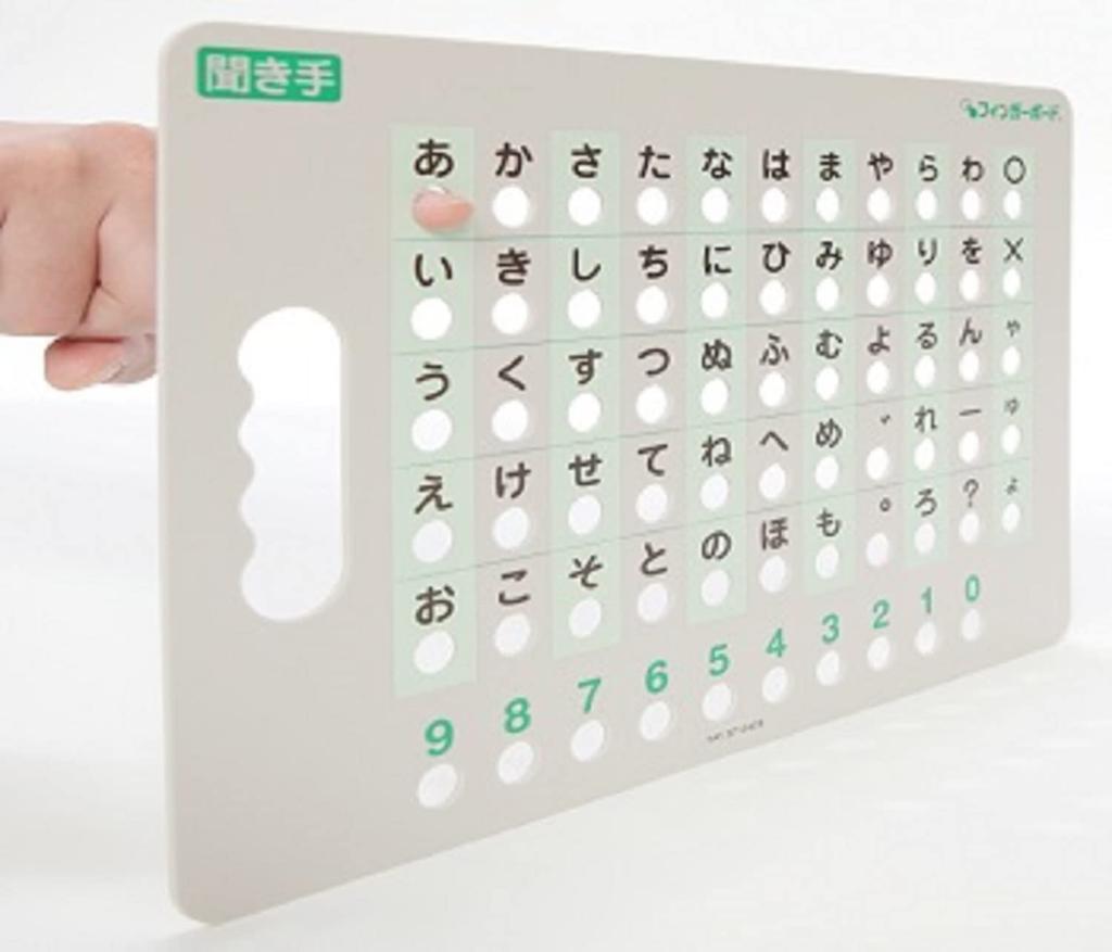 Speech Disorders | Face-to-face Conversation Aid "Fingerboard" Set, Fast Communication with Fingertips, Medical Use