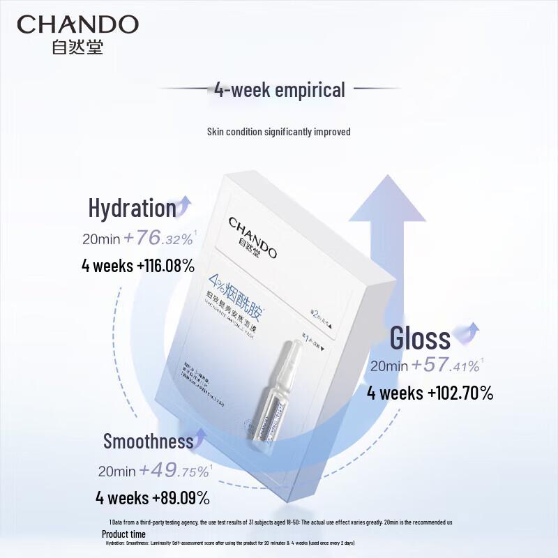 CHANDO Ampoule Face Mask Set