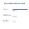 Y Shaped USB3.0 Male to Female Extension Cable with USB2.0 Power Supply Perfect for External Devices Data Transfer