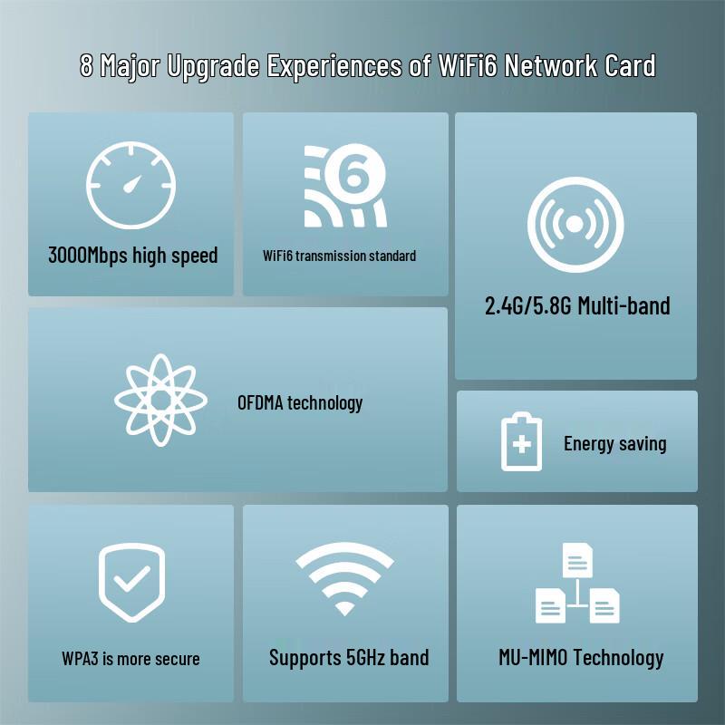 MOGE Intel AX201 WiFi 6 M.2 Wireless Adapter (CN Version)